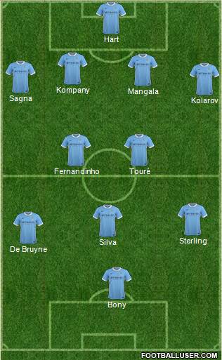 Manchester City Formation 2015