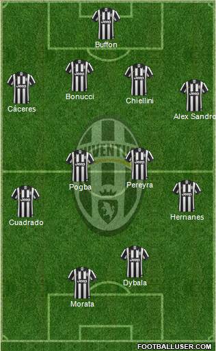 Juventus Formation 2015