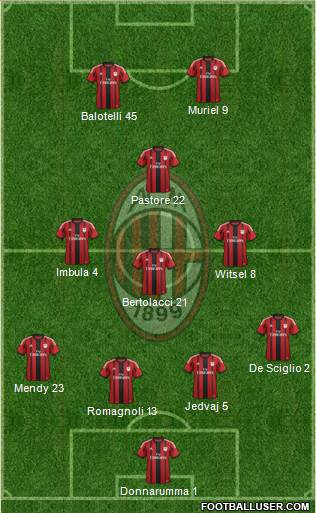 A.C. Milan Formation 2015