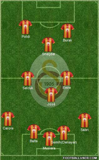 Galatasaray SK Formation 2015