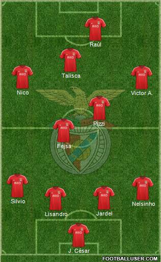Sport Lisboa e Benfica - SAD Formation 2015