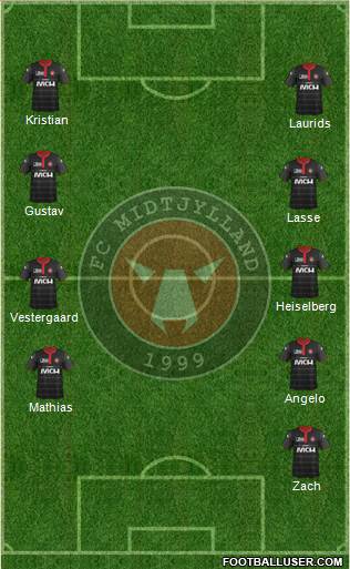 Football Club Midtjylland 1999 Formation 2015