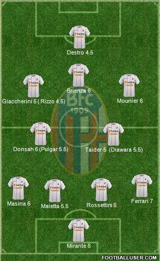 Bologna Formation 2015