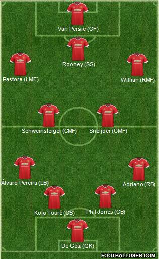 Manchester United Formation 2015