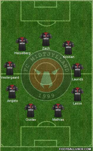 Football Club Midtjylland 1999 Formation 2015