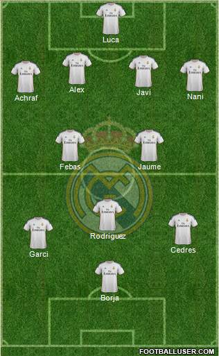 R. Madrid Castilla Formation 2015