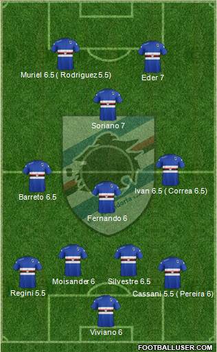 Sampdoria Formation 2015