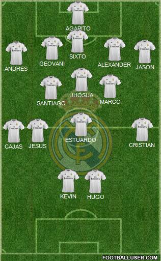Real Madrid C.F. Formation 2015
