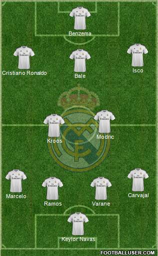 Real Madrid C.F. Formation 2015