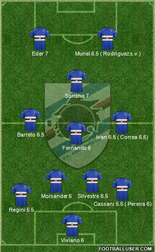 Sampdoria Formation 2015