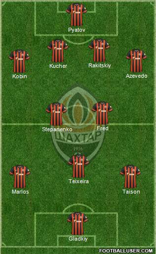 Shakhtar Donetsk Formation 2015