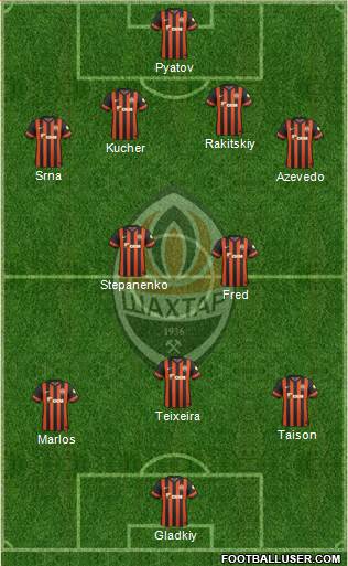 Shakhtar Donetsk Formation 2015
