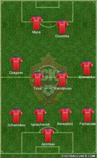 CSKA Moscow Formation 2015