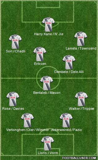 Tottenham Hotspur Formation 2015
