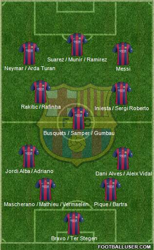 F.C. Barcelona Formation 2015