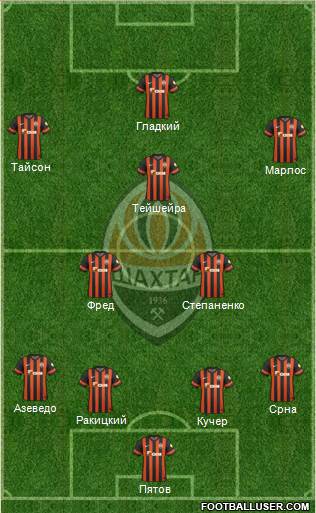 Shakhtar Donetsk Formation 2015