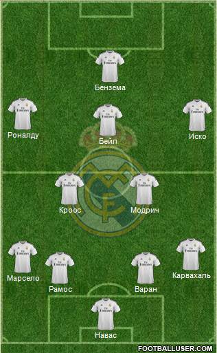 Real Madrid C.F. Formation 2015
