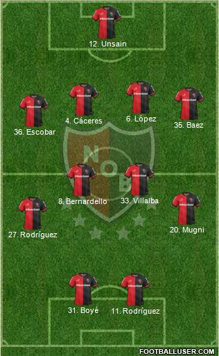Newell's Old Boys Formation 2015