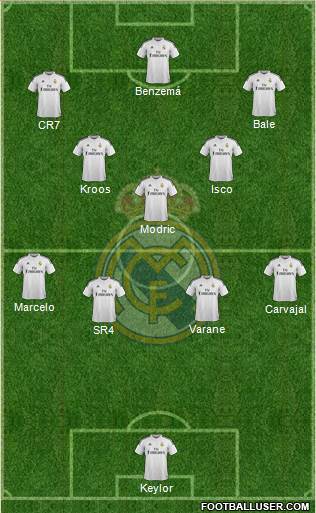 Real Madrid C.F. Formation 2015
