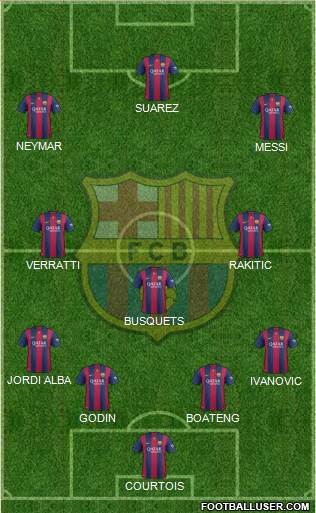 F.C. Barcelona Formation 2015