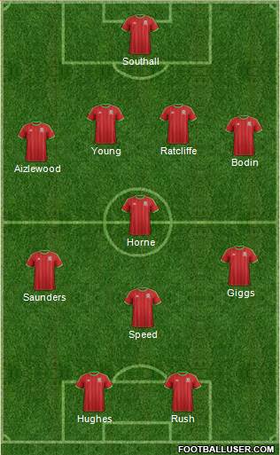 Wales Formation 2015