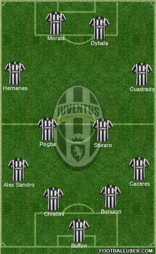 Juventus Formation 2015