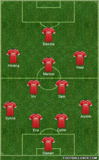 Manchester United Formation 2015