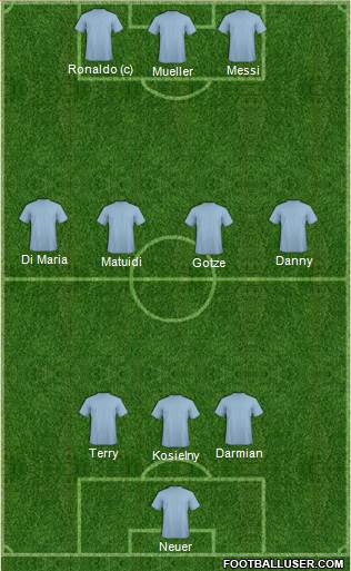 Arsenal Formation 2015
