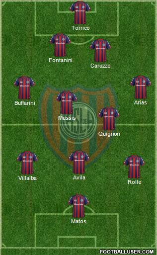 San Lorenzo de Almagro Formation 2015