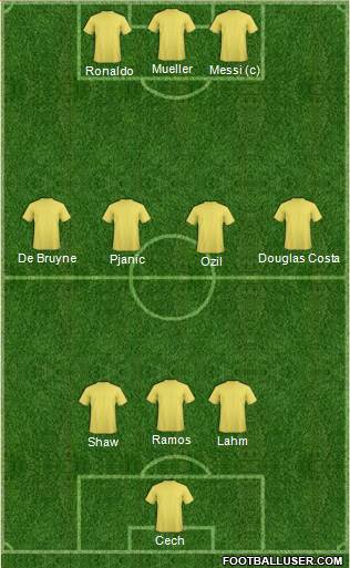Arsenal Formation 2015