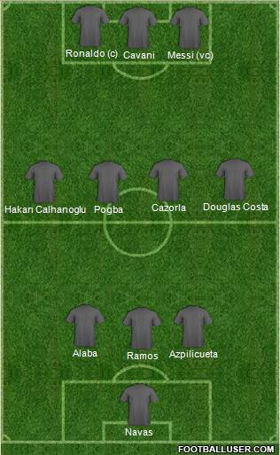 Arsenal Formation 2015