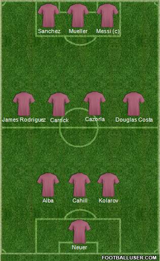 Arsenal Formation 2015