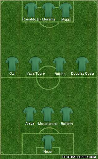 Arsenal Formation 2015