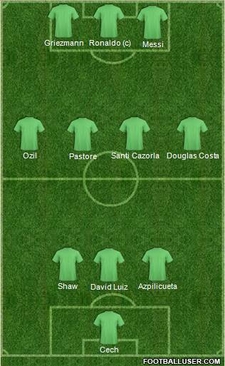 Arsenal Formation 2015