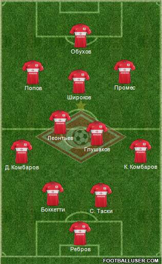 Spartak Moscow Formation 2015