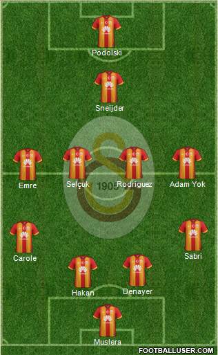 Galatasaray SK Formation 2015
