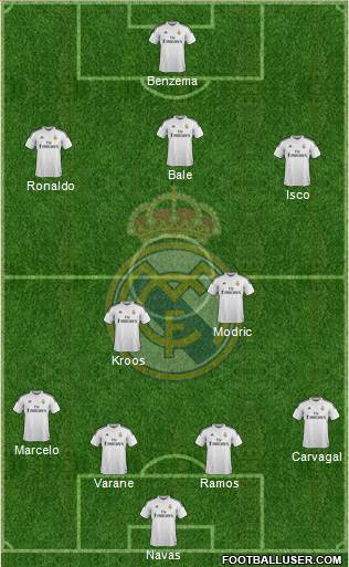 Real Madrid C.F. Formation 2015