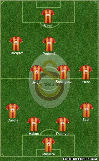 Galatasaray SK Formation 2015