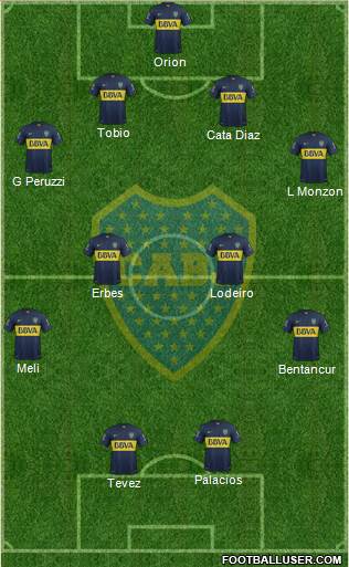 Boca Juniors Formation 2015