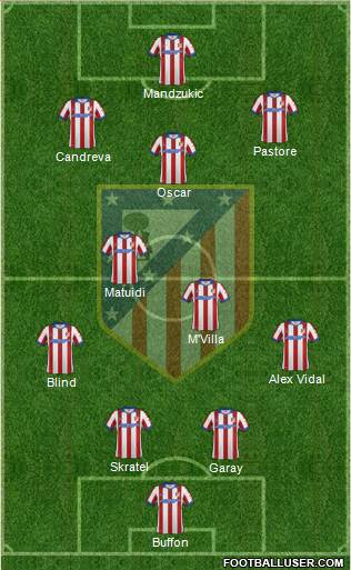 C. Atlético Madrid S.A.D. Formation 2015
