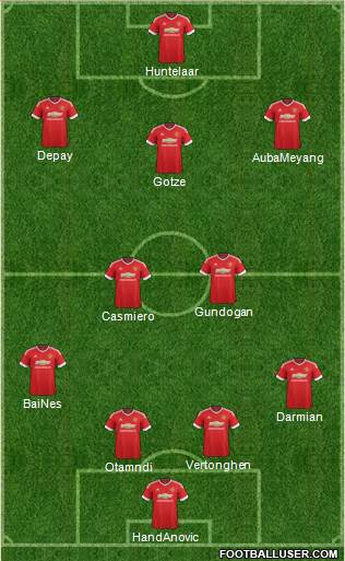 Manchester United Formation 2015