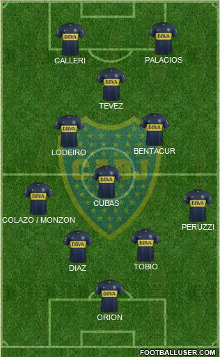 Boca Juniors Formation 2015