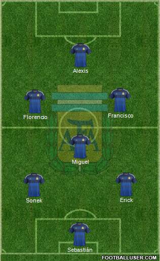 Argentina Formation 2015