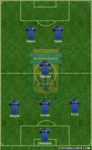Argentina Formation 2015