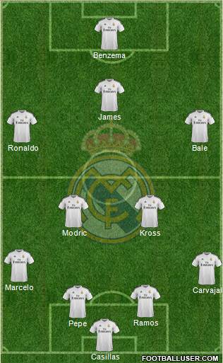 Real Madrid C.F. Formation 2015