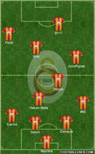 Galatasaray SK Formation 2015