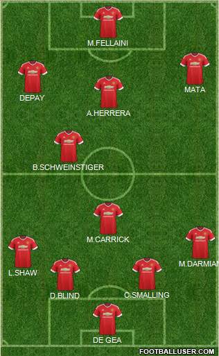 Manchester United Formation 2015