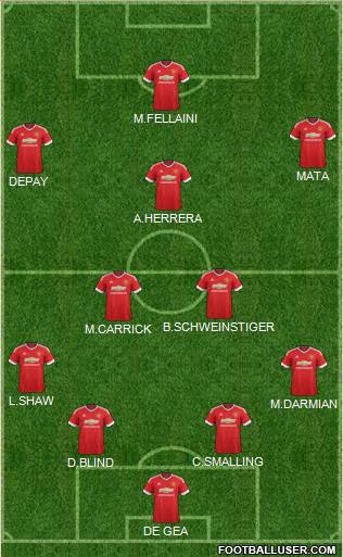 Manchester United Formation 2015