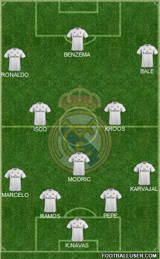 Real Madrid C.F. Formation 2015