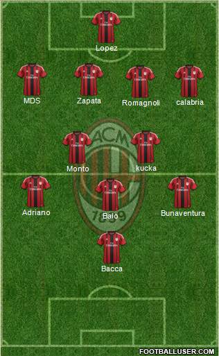 A.C. Milan Formation 2015